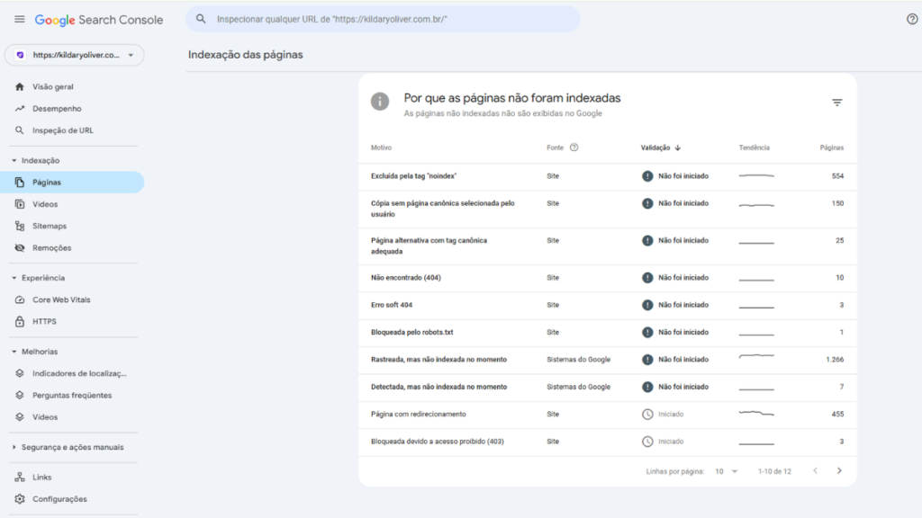 página não indexada