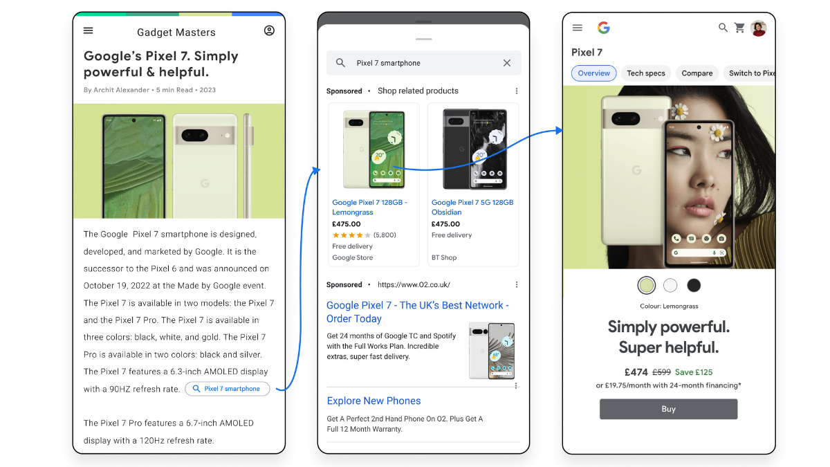 Google Adsense novo Formato de Anúncio Intenções de Anúncios