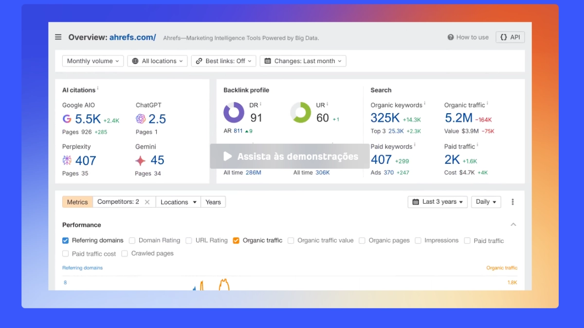 Ahrefs vs SEMrush: Comparativo Completo em 2026 2 Ahrefs principais vantagens para blogs e SEO