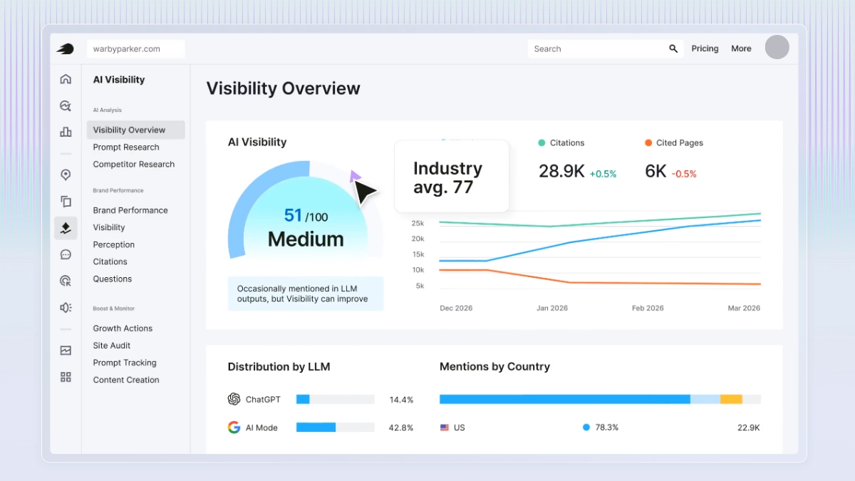 SEMrush Vale a Pena para Quem Está Começando um Blog em 2026? 2 Quanto Custa o SEMrush