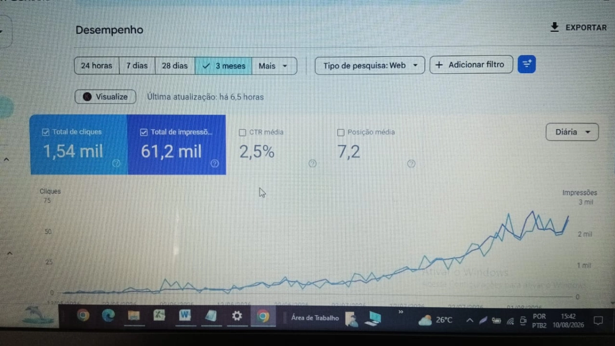 print do Google Search ConsoleGA4 mostrando a curva de crescimento de tráfego desde 13 de maio de 2026