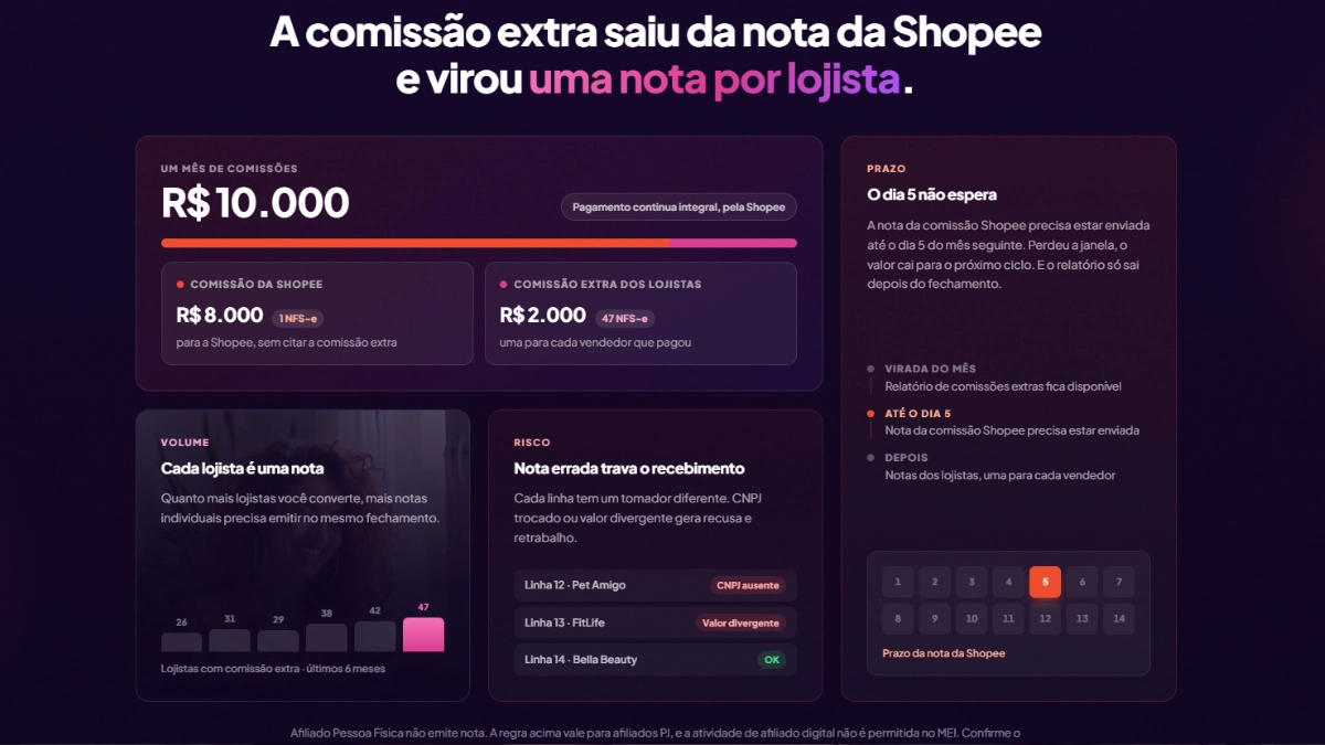 Por que o afiliado Shopee pessoa jurídica precisa emitir nota fiscal